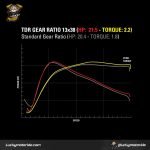 TDR Gear Ratio 13Tx38T For X-MAX - Gambar 2