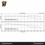 TDR Racing Camshaft for N-MAX / Aerox 155 - Gambar 2